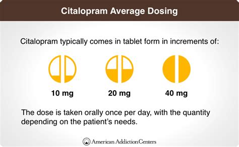 goodrx citalopram|Celexa Dosage Guide: Recommended Citalopram Doses .